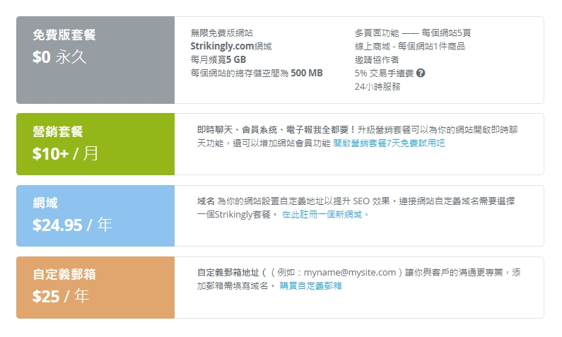 網站功能配套 網站功能配套